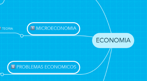 Mind Map: ECONOMIA