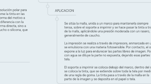 Mind Map: sistemas de impresion