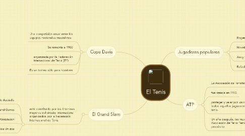 Mind Map: El Tenis