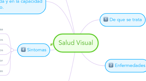 Mind Map: Salud Visual