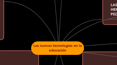 Mind Map: Las nuevas tecnologías en la educación