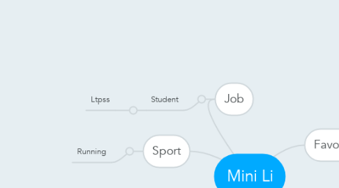 Mind Map: Mini Li