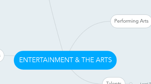 Mind Map: ENTERTAINMENT & THE ARTS