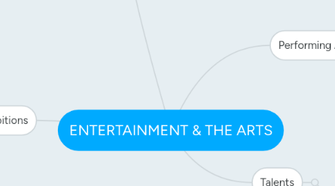 Mind Map: ENTERTAINMENT & THE ARTS