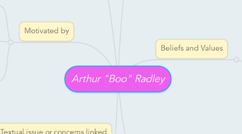 Mind Map: Arthur "Boo" Radley