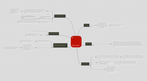 Mind Map: Bob Ewell