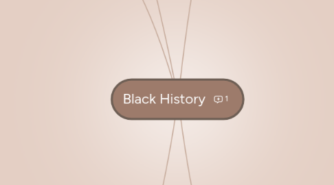 Mind Map: Black History