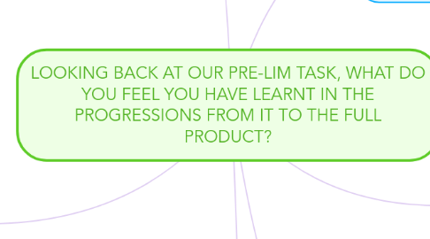 Mind Map: LOOKING BACK AT OUR PRE-LIM TASK, WHAT DO YOU FEEL YOU HAVE LEARNT IN THE PROGRESSIONS FROM IT TO THE FULL PRODUCT?