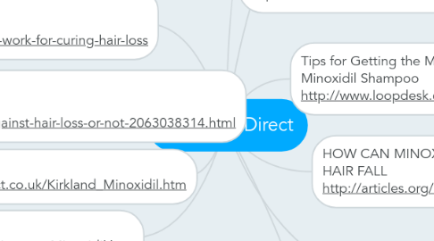 Mind Map: Minoxidil Direct