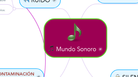 Mind Map: Mundo Sonoro