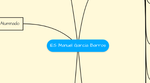 Mind Map: IES Manuel García Barros