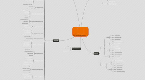 Mind Map: IES Manuel García Barros