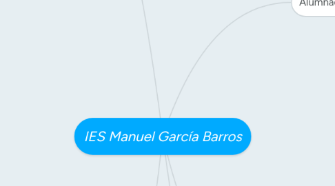 Mind Map: IES Manuel García Barros