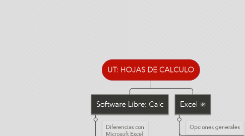 Mind Map: UT: HOJAS DE CALCULO