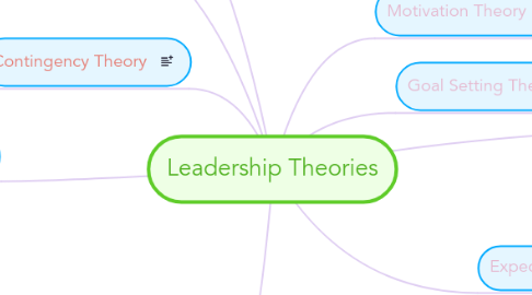 Mind Map: Leadership Theories