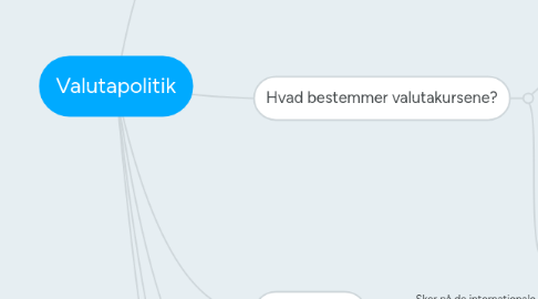 Mind Map: Valutapolitik