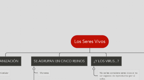 Mind Map: Los Seres Vivos