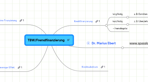 Mind Map: TBW/Fremdfinanzierung