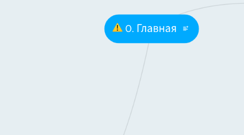 Mind Map: 0. Главная