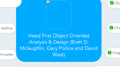 Mind Map: Head First Object Oriented Analysis & Design (Brett D. Mclaughlin, Gary Pollice and David West)