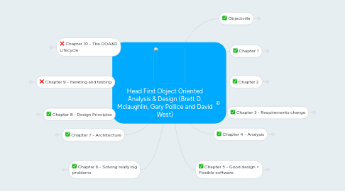 Mind Map: Head First Object Oriented Analysis & Design (Brett D. Mclaughlin, Gary Pollice and David West)