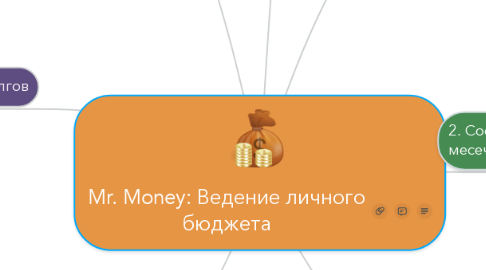 Mind Map: Mr. Money: Ведение личного бюджета