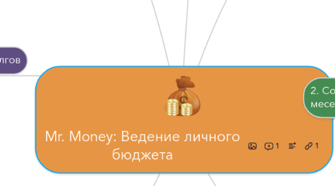 Mind Map: Mr. Money: Ведение личного бюджета