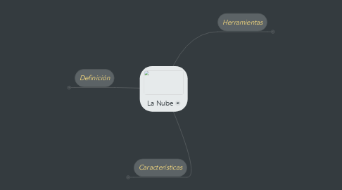 Mind Map: La Nube