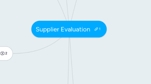 Mind Map: Supplier Evaluation