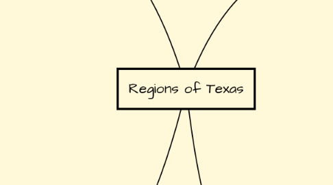 Mind Map: Regions of Texas