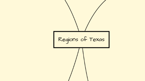 Mind Map: Regions of Texas