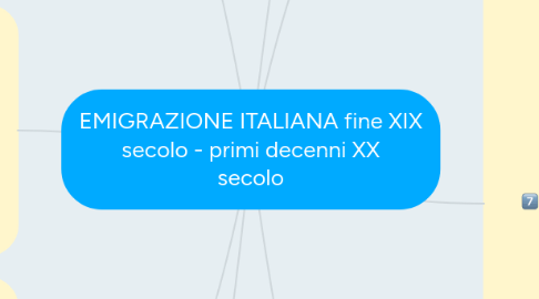 Mind Map: EMIGRAZIONE ITALIANA fine XIX secolo - primi decenni XX secolo