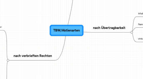 Mind Map: TBW/Aktienarten