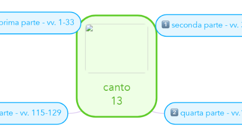Mind Map: canto 13