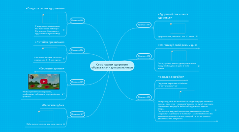 Mind Map: Семь правил здорового образа жизни для школьников