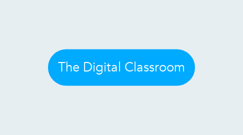 Mind Map: The Digital Classroom