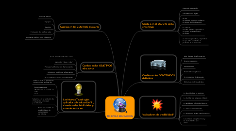 Mind Map: TIC EN LA EDUCACION