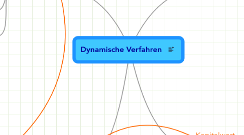 Mind Map: Dynamische Verfahren