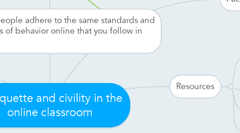 Mind Map: Netiquette and civility in the online classroom
