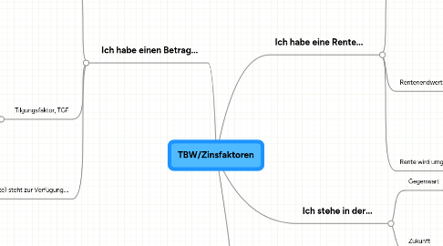 Mind Map: TBW/Zinsfaktoren