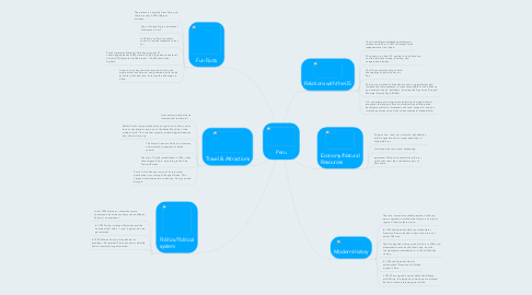 Mind Map: Peru