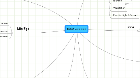 Mind Map: LEGO Collection