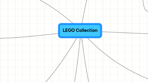 Mind Map: LEGO Collection