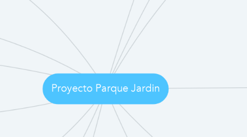Mind Map: Proyecto Parque Jardin