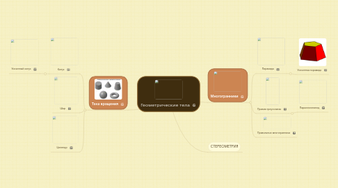 Mind Map: Геометрические тела