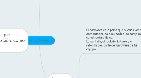 Mind Map: sistema informatico