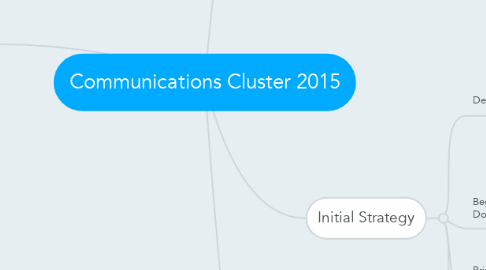 Mind Map: Communications Cluster 2015
