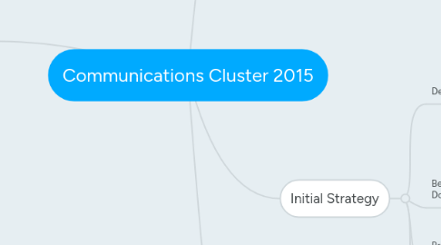 Mind Map: Communications Cluster 2015