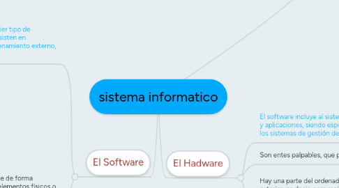 Mind Map: sistema informatico