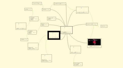 Mind Map: El equilibrio